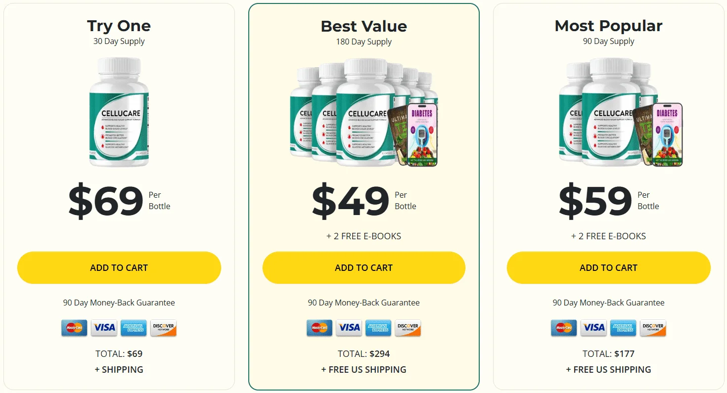 CelluCare pricing