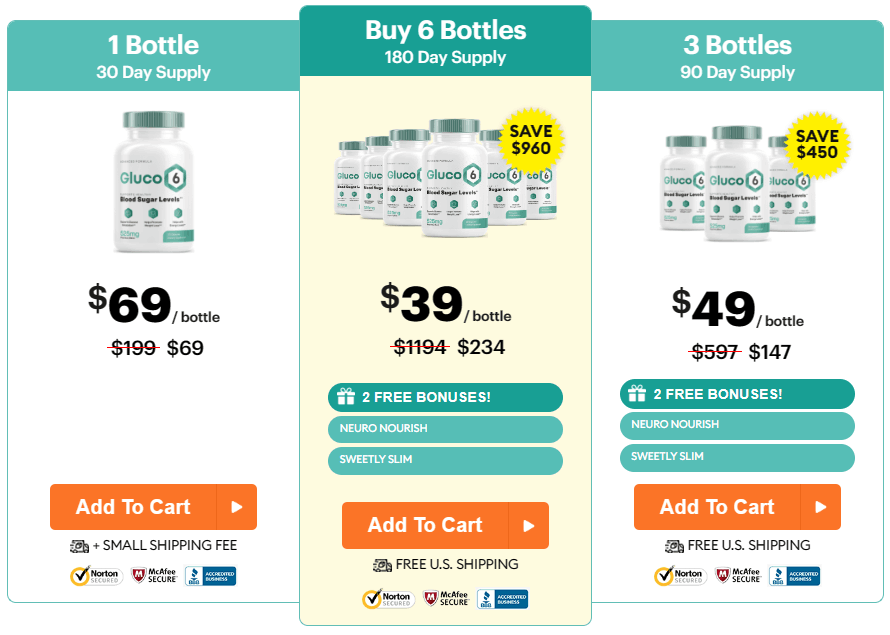 Gluco6 pricing